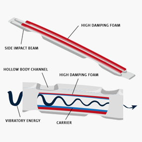 High Damping FoamsImage