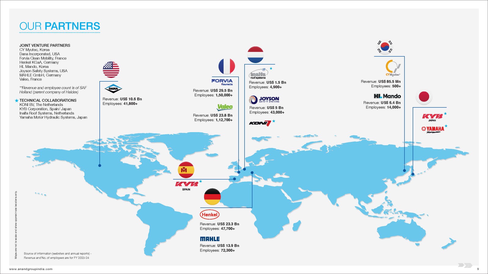 world map