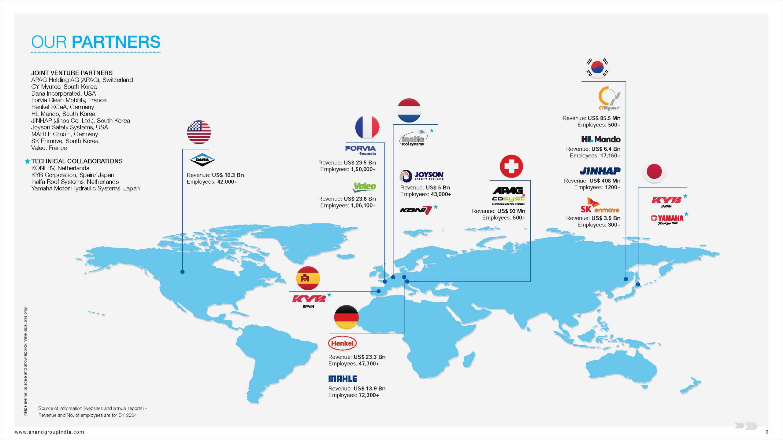 world map
