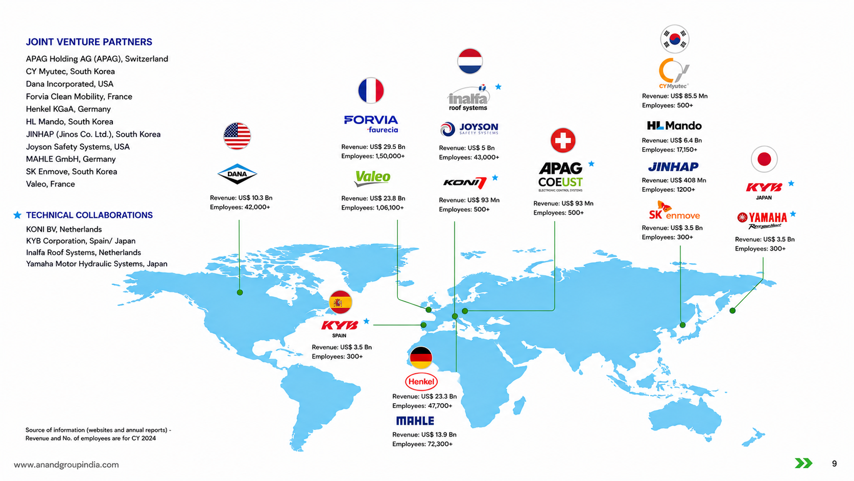 Global Presence Mobile