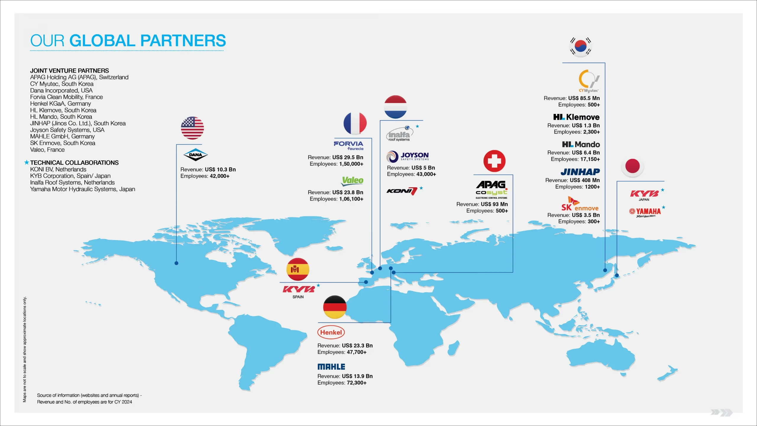 Global Presence Mobile