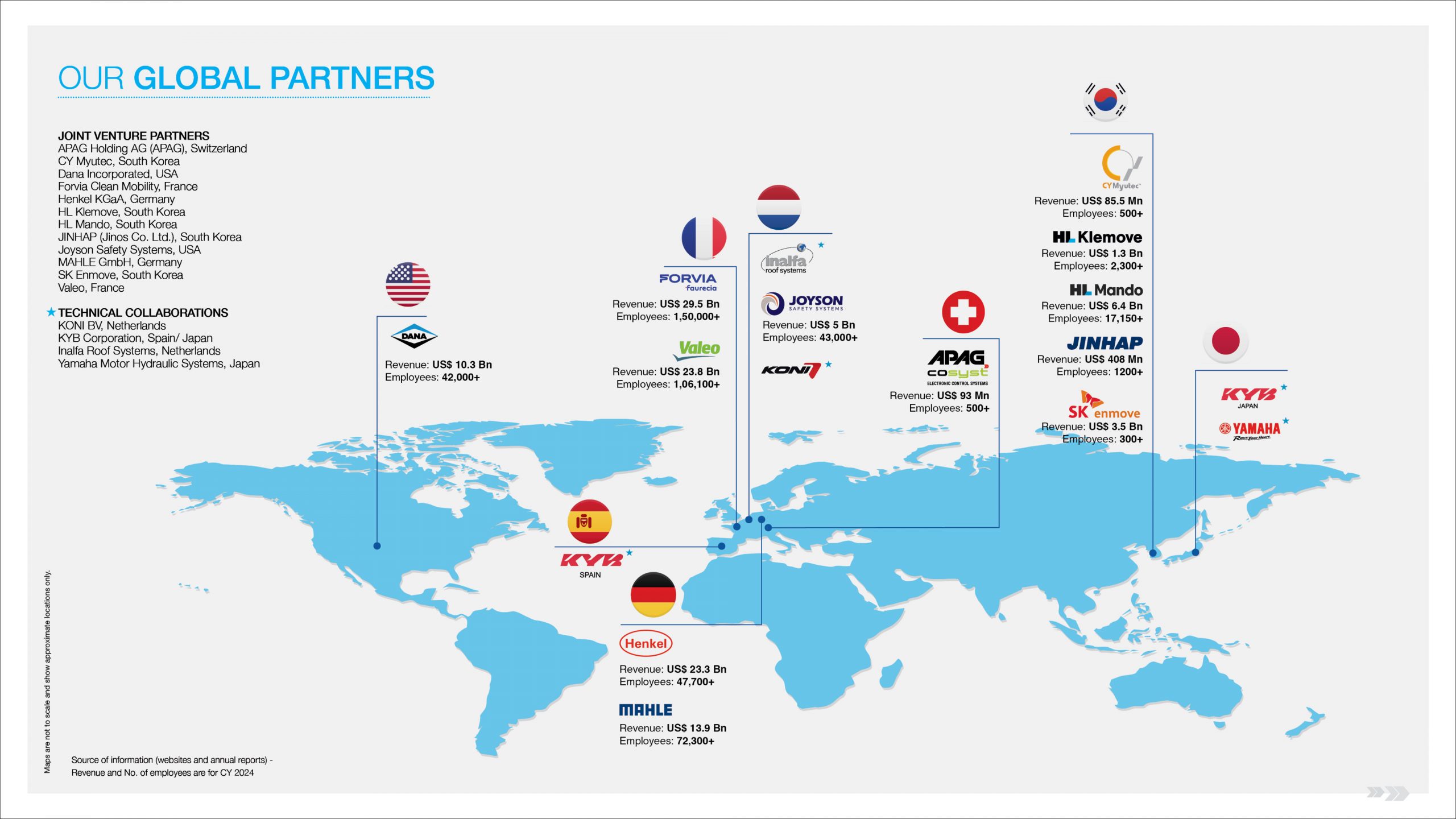 Global Presence Mobile